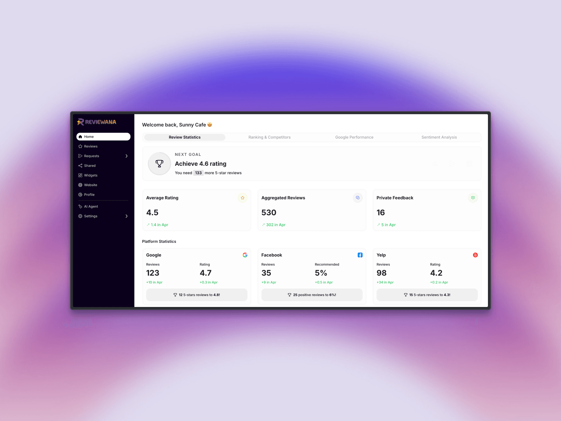 Reviewana Dashboard